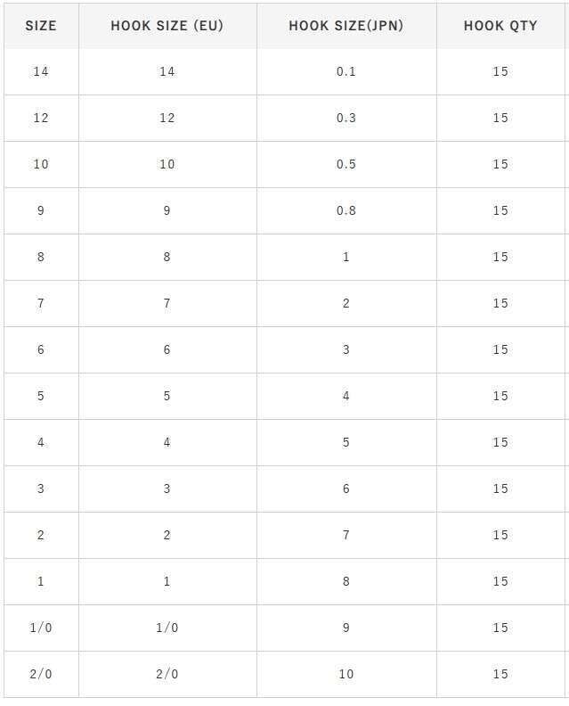 Hayabusa HCHN 121 Kısa Pala Dövme Olta İğnesi 15li Paket Black Nikel