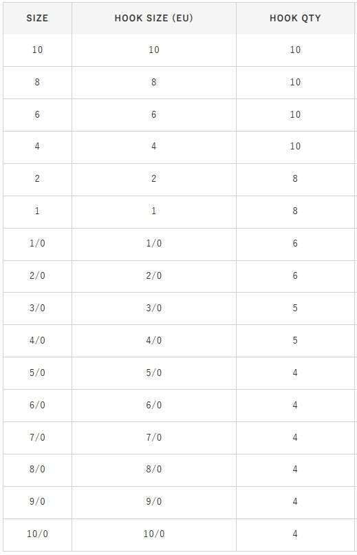 Hayabusa HBEK 562 Delikli Octopus Sinarit İğnesi Black Nikel