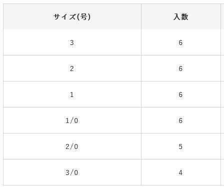 Hayabusa FF 323 TN Trailer II Delikli Çupra İğnesi Teflon Black