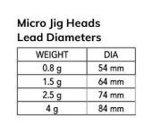 Nomura NM90101506 Micro LRF Jig Head 3lü Paket İğne:6no 15gr