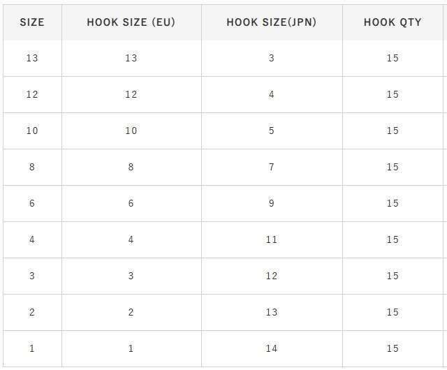 Hayabusa HIZU 912 Kısa Pala Dövme Olta İğnesi 15li Paket Nikel