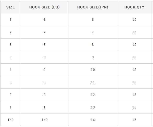 Hayabusa HSNA 202 Dövme Canlı Yem İğnesi 15li Paket Nikel