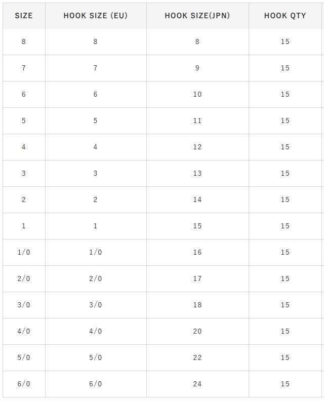 Hayabusa HMUT 183 Circle Dövme Olta İğnesi 15li Paket Nikel