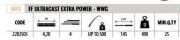 Lineaeffe 2282505 Ultra Cast Extra 420cm Tele Surf Kamış UP TO 500gr  Atar