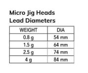 Nomura NM90102506 Micro LRF Jig Head 3lü Paket İğne:6no 25gr