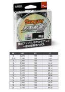 Seaguar FXR Fune %100 Fluoro Carbon Misina 100mt Standart - 0.740 MM