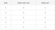 Hayabusa TBL 930 Üçlü İğne Premium 6lı Paket Black Nikel
